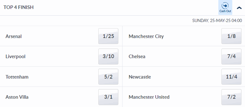 Premier League 2024-25 Top 4 Odds