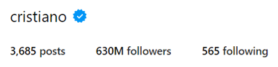 Cristiano Ronaldo Instagram Stats