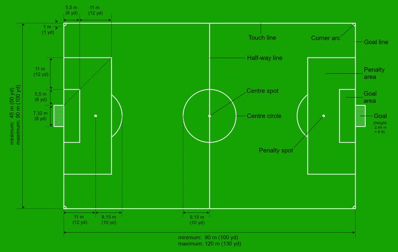 Football pitch dimensions